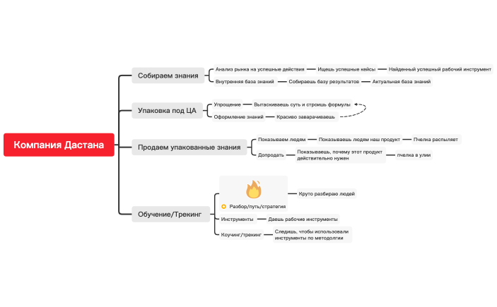 Разбор Дастан