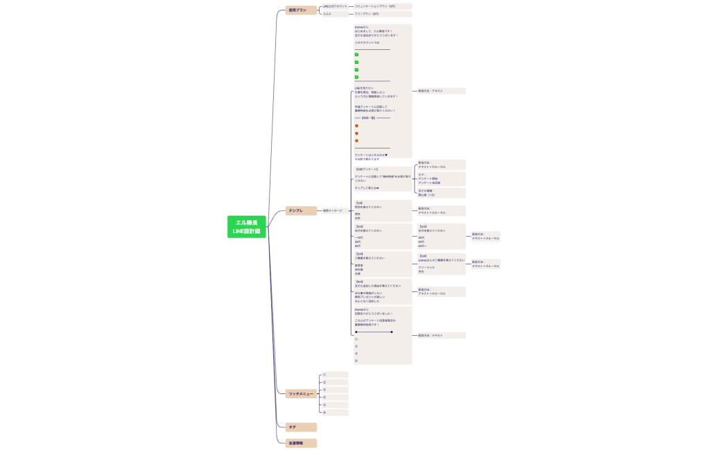 エル隊長【LINE設計図】
