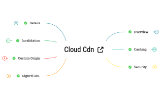 Cloud CDN
