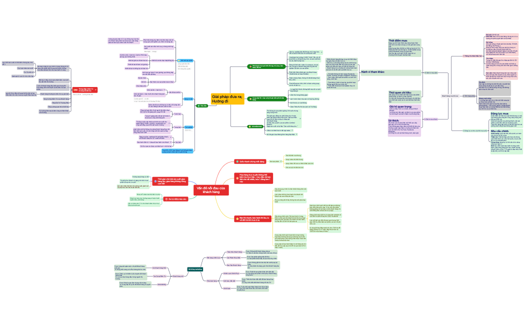 Nỗi đau và giải pháp