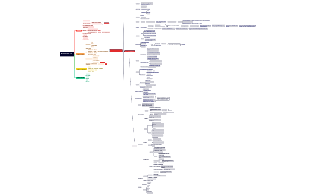 sepsis et causa akut abdomen sk 3 mik 2