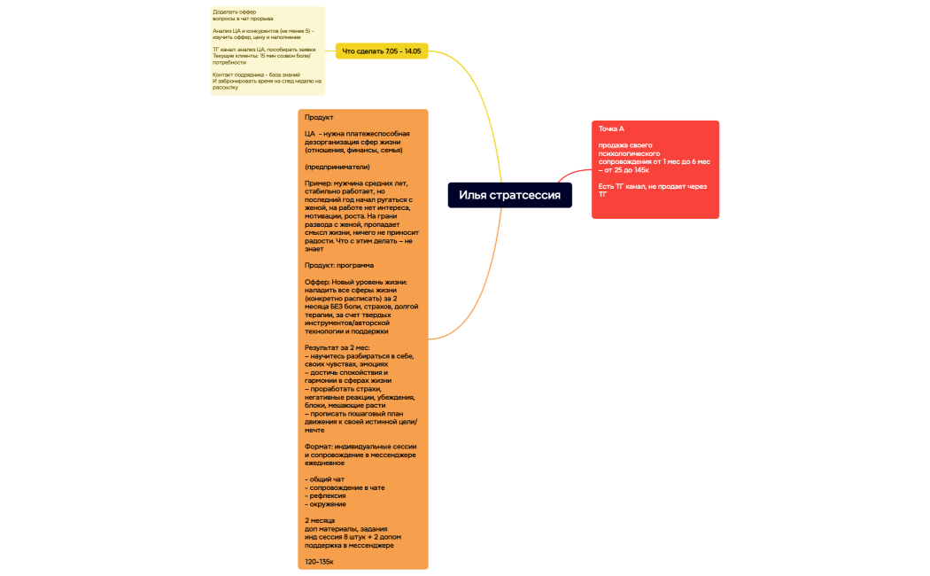 Ментальная карта
