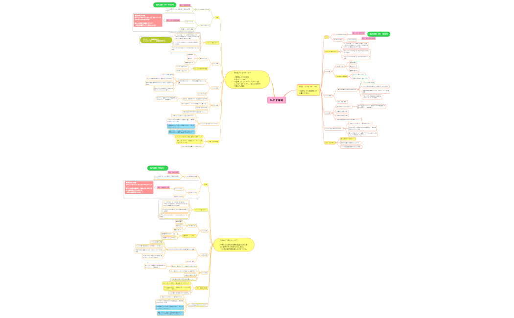 私の未来図(2022.11)
