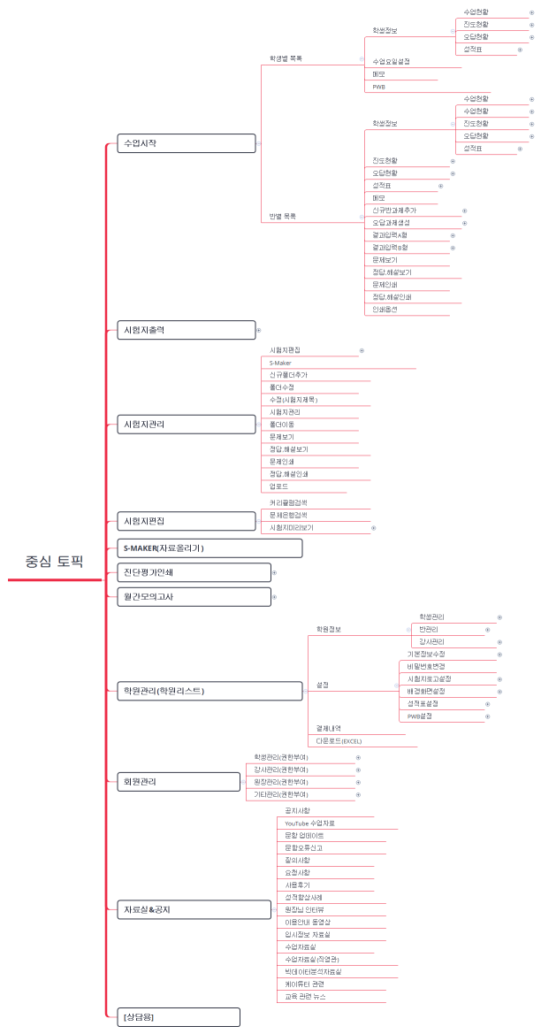 K-tutor_클라이언트_IA 마인드맵 v.1.10