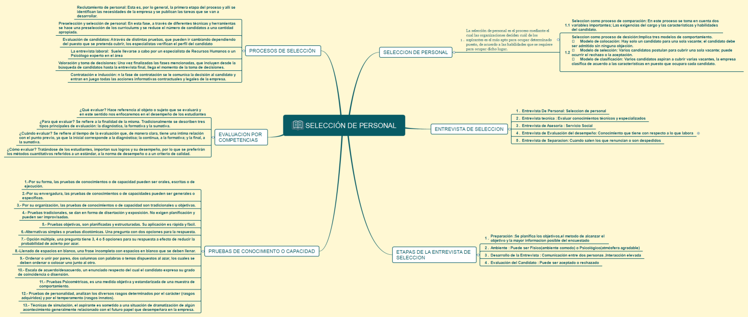 SELECCIÓN DE PERSONAL
