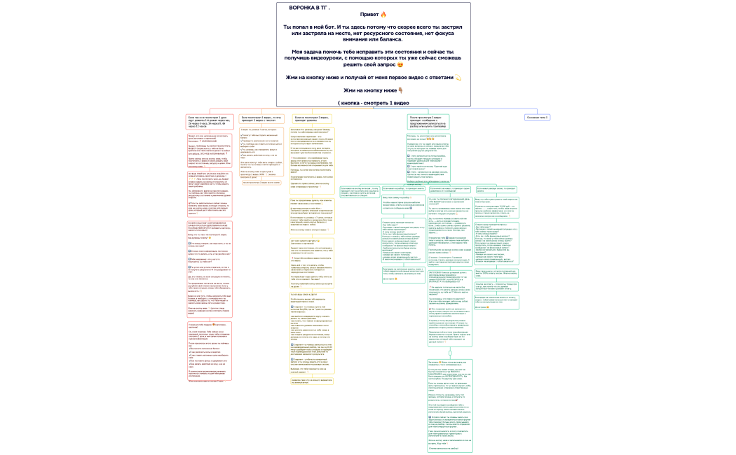 юля коуч воронка в тг 