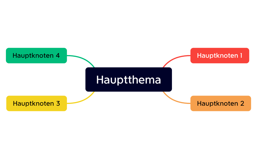 Hauptthema