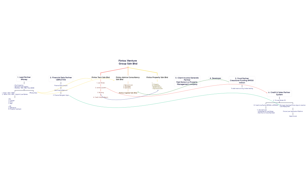 Company Products & Relations