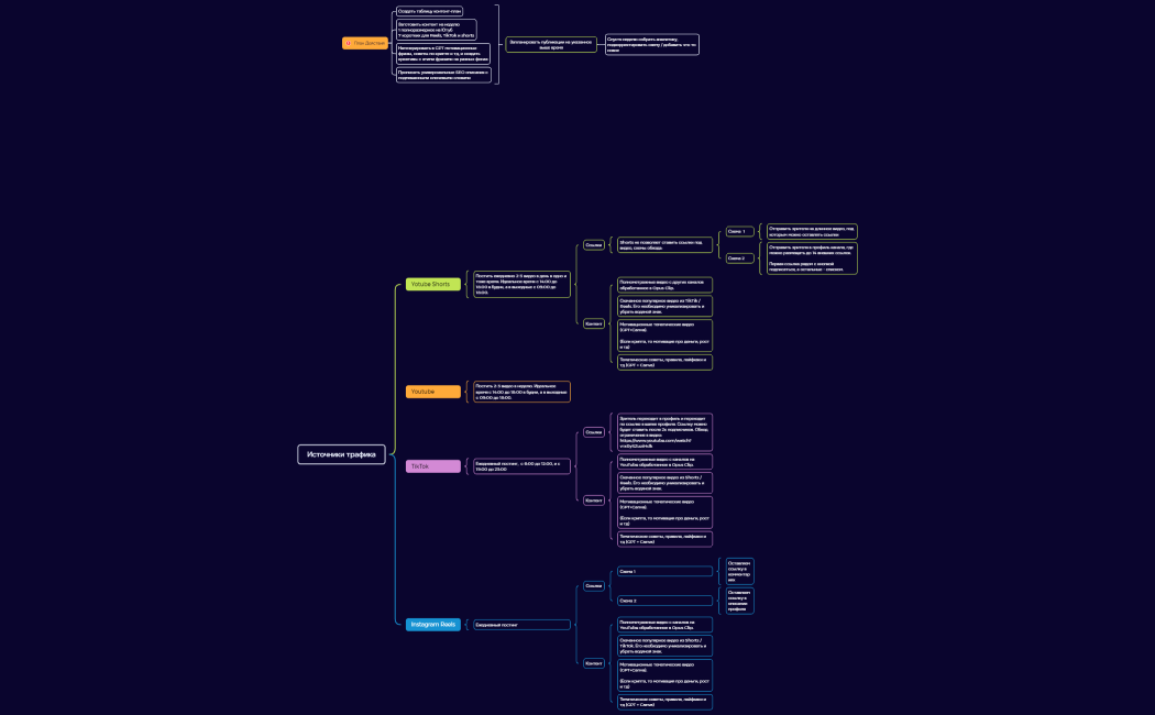 Источники трафика
