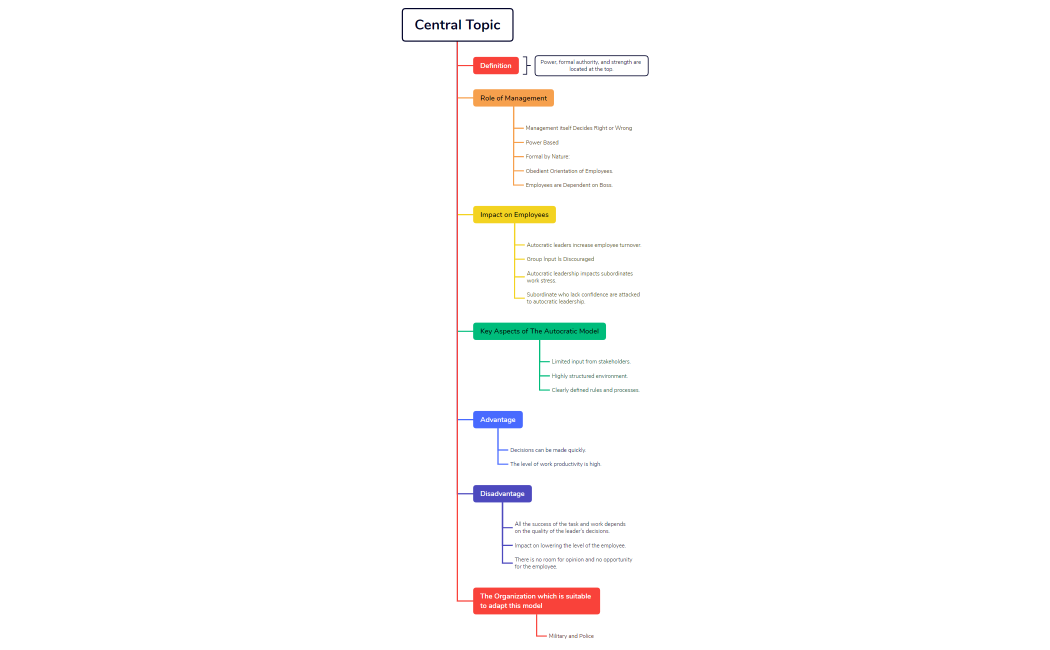 mid term ob - group 1