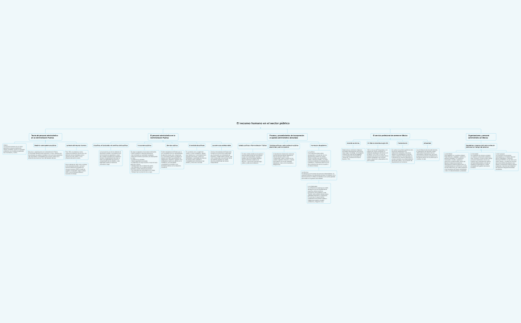 El recurso humano en el sector público