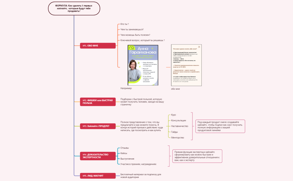 ФОРМУЛА _  5 продающих _хайлайтс