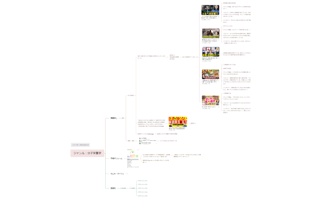 ジャンル：分子栄養学