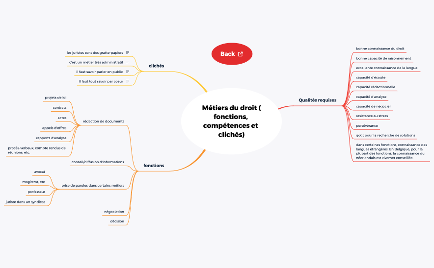 Compétences pour les Métiers du droit    (secteurs)