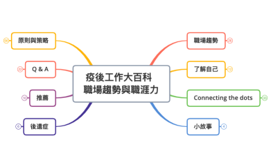 疫後工作大百科   職場趨勢與職涯力
