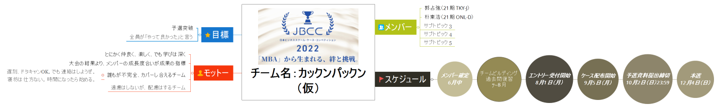 チーム名：カックンパックン（仮）