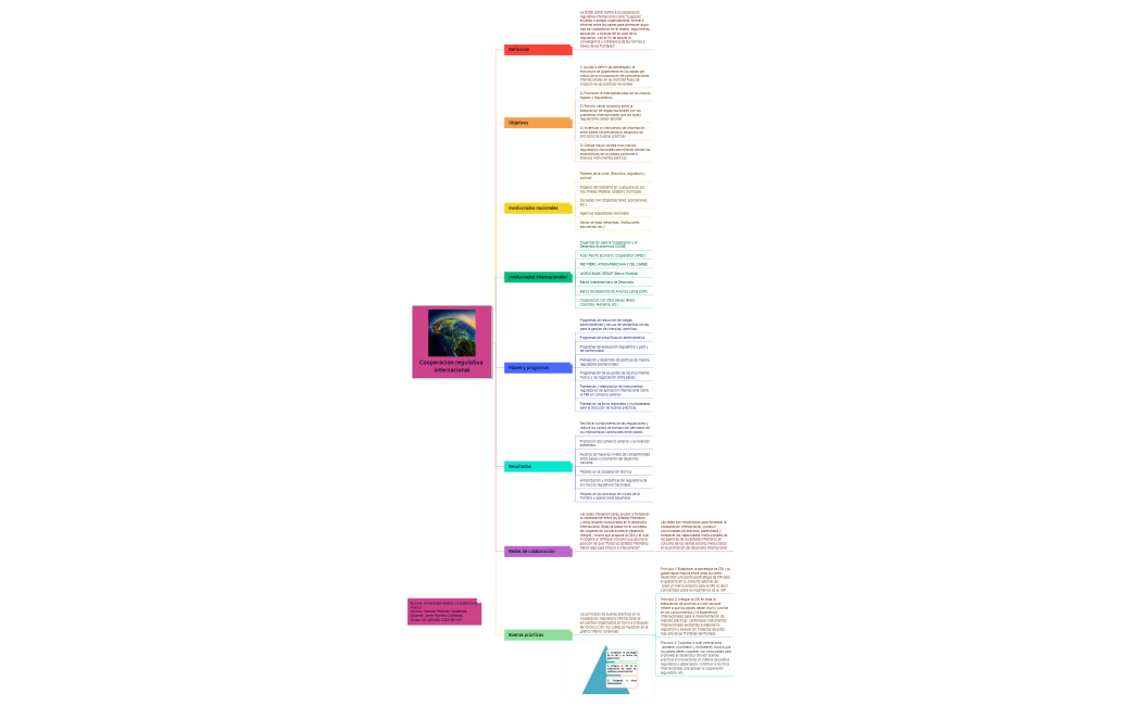 Cooperación regulativa internacional sesion10