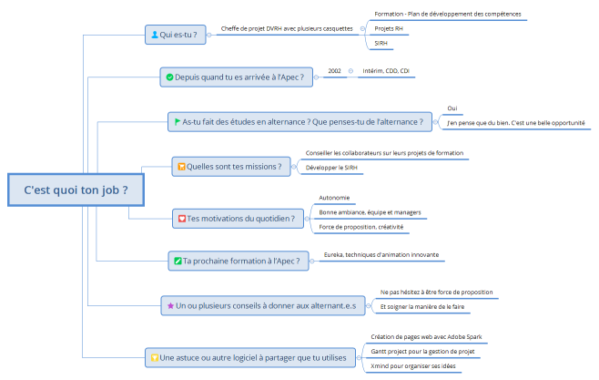 C'est quoi ton job ?