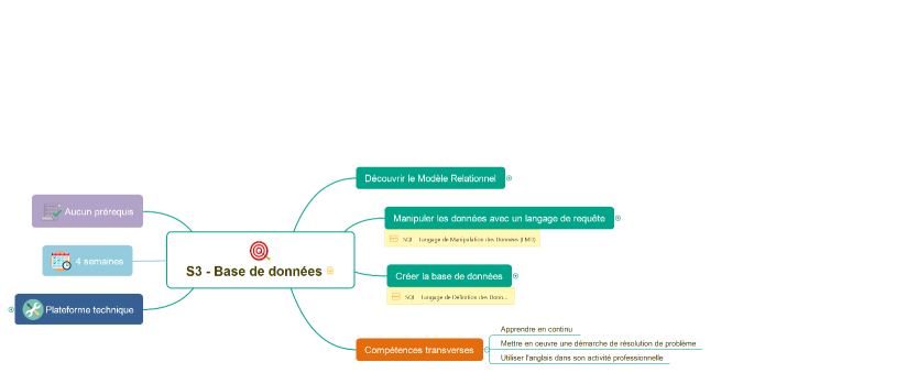 S3 - Base de données