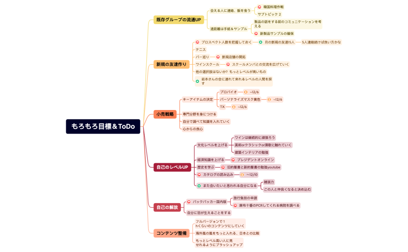 もろもろ目標＆ToDo