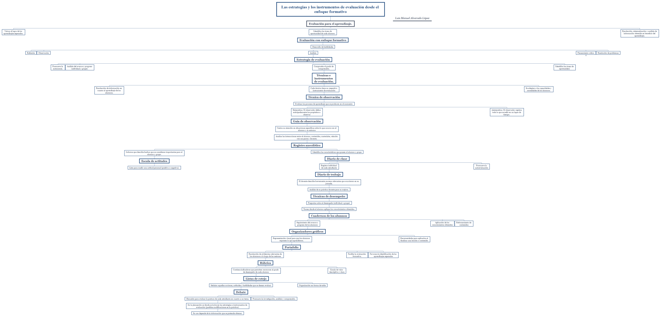 Las estrategias y los instrumentos de evaluación desde el enfoque formativo