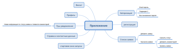 Приложение