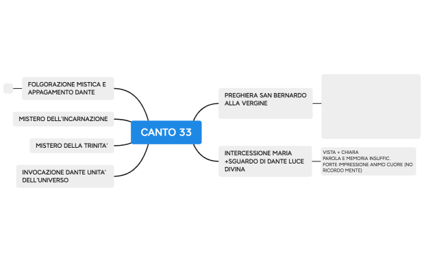 CANTO 33