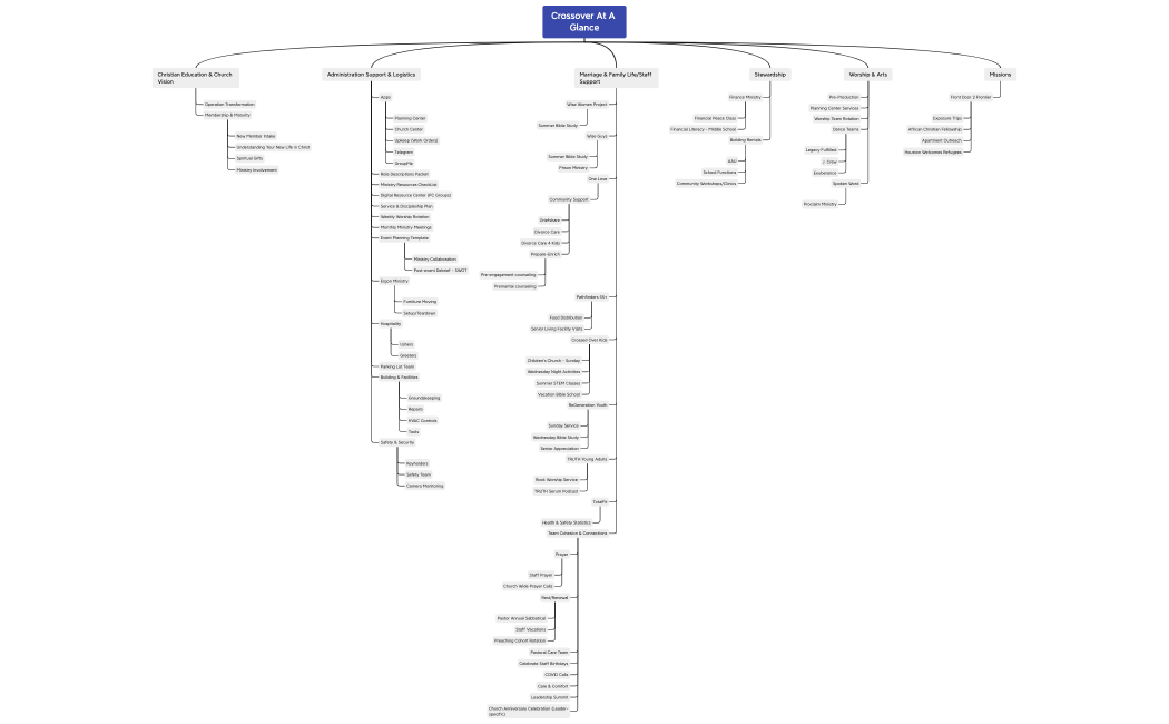 Crossover At A Glance