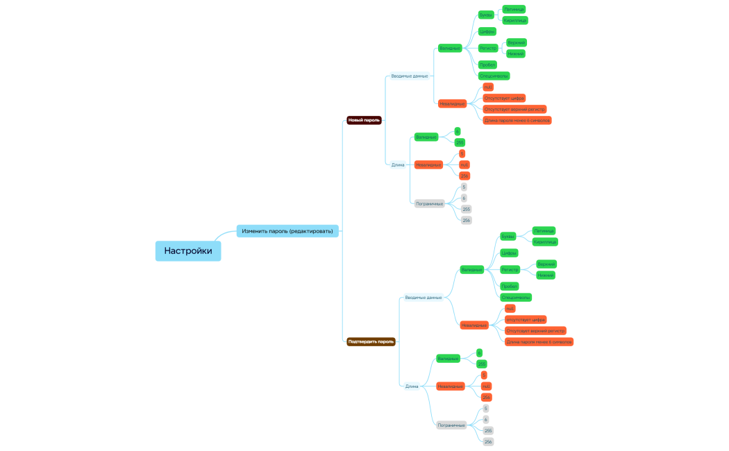 ДПЗ (Лочин А.)