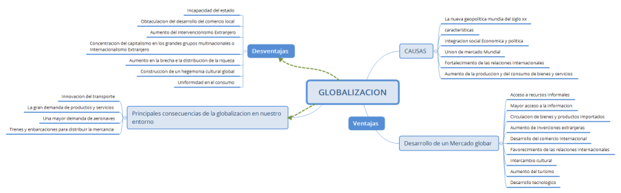 GLOBALIZACION