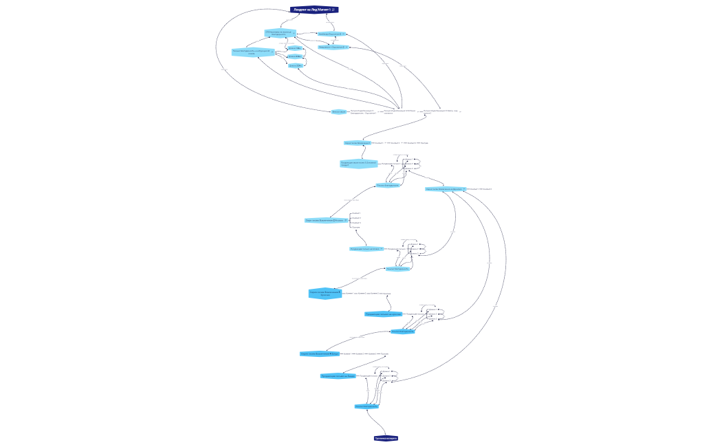 Email стратегия FEZA