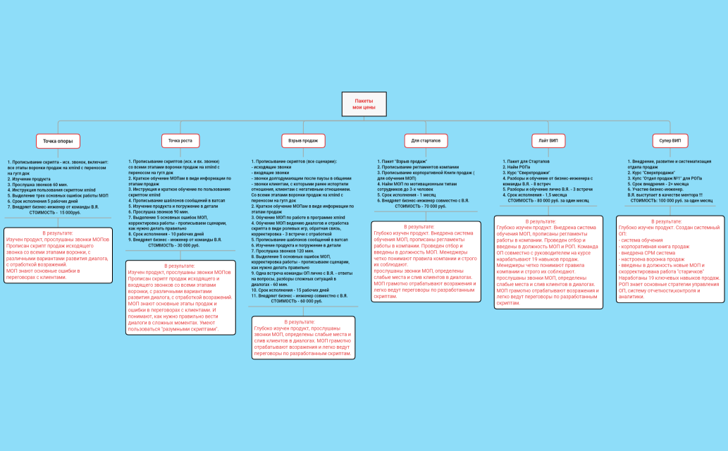 Пакеты мои цены