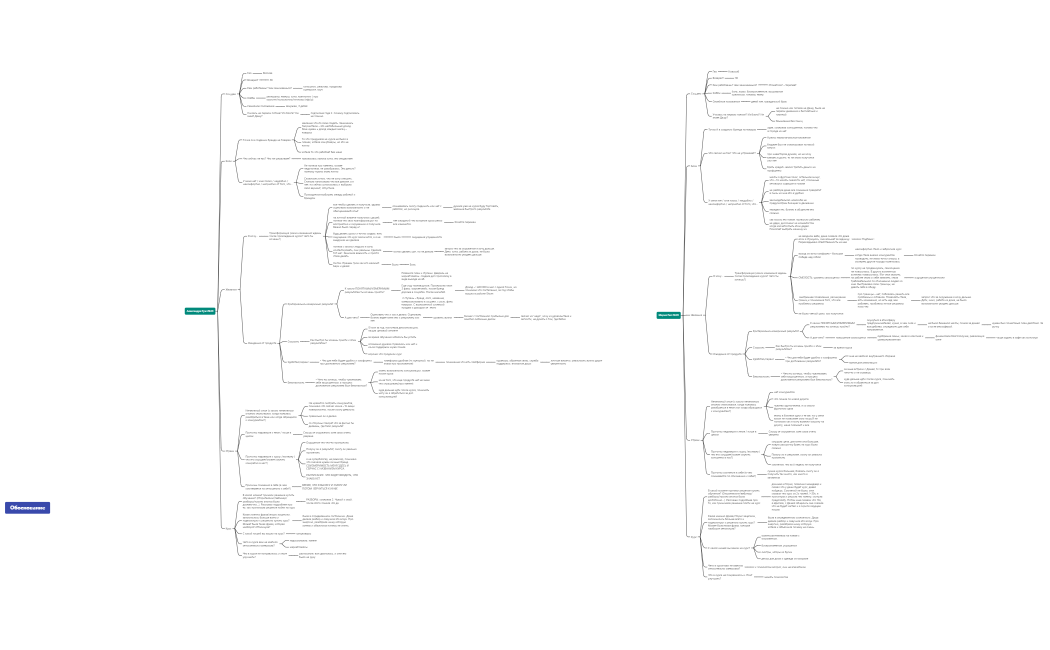 Ксюша кастдев