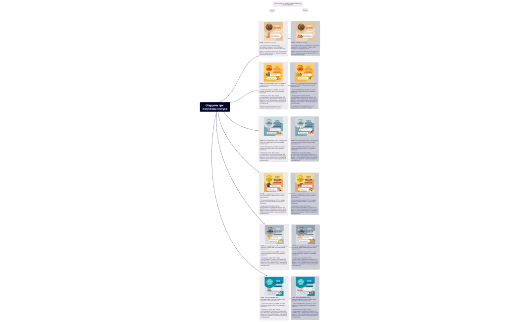 Открытки при получении статуса