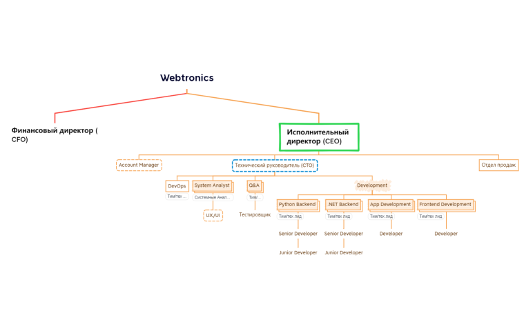 Webtronics_structure
