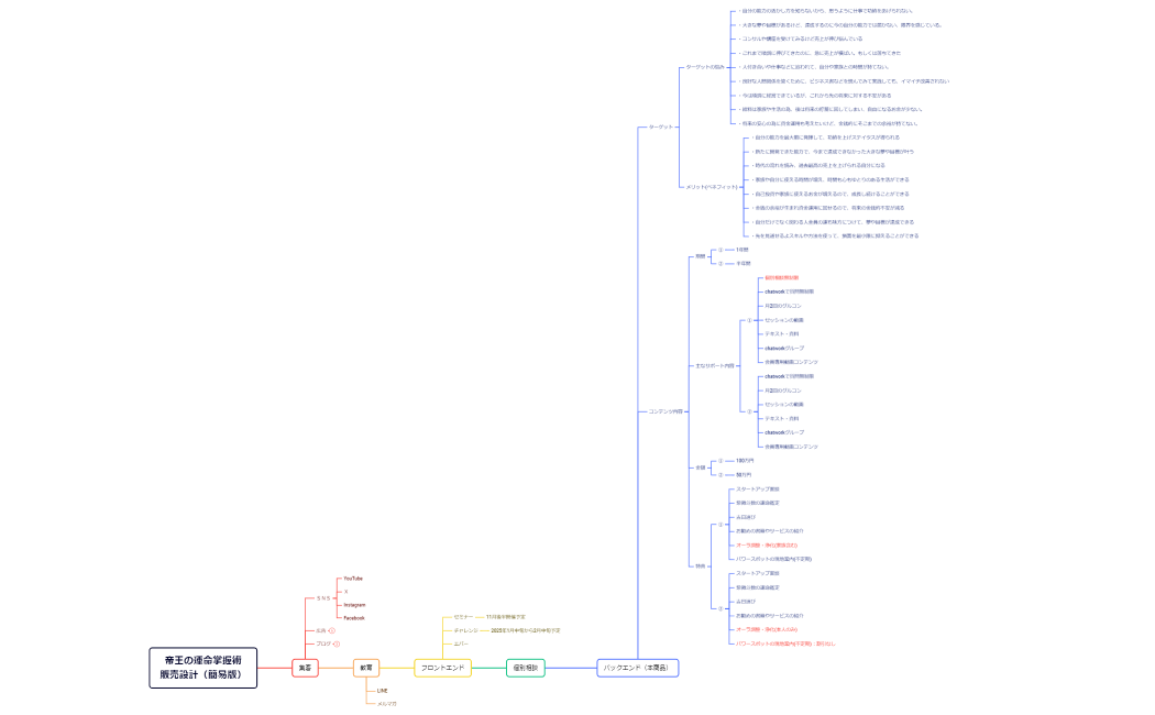 マーケ講座販売設計（簡易版）