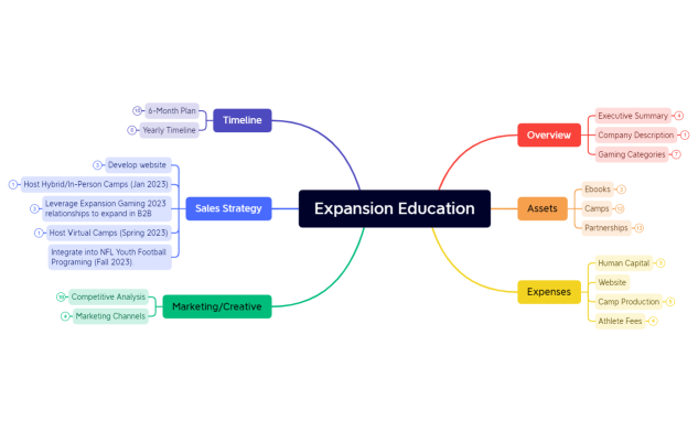Expansion Education