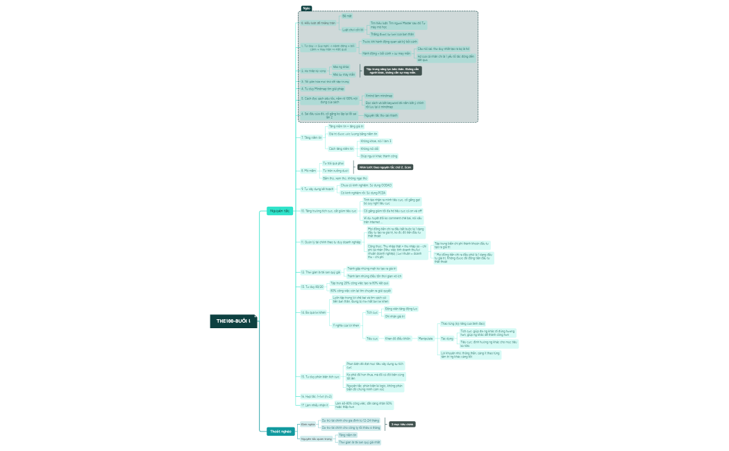 the100-Buổi 1.xmind