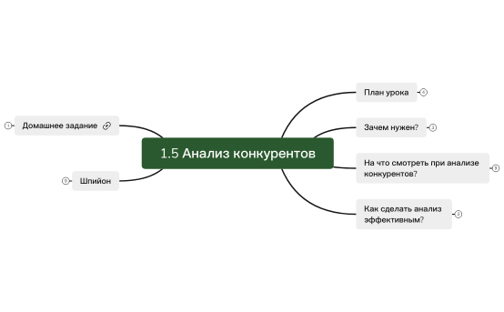 1.5 Анализ конкурентов