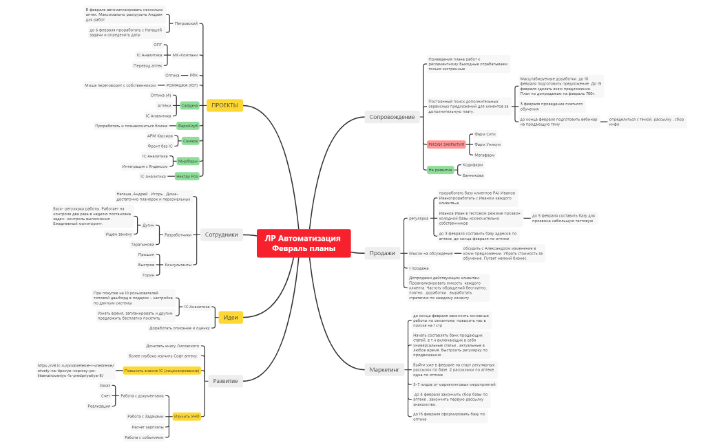 ___20230201xmind-vUdjXd-vYVKJGH-93762.xmind