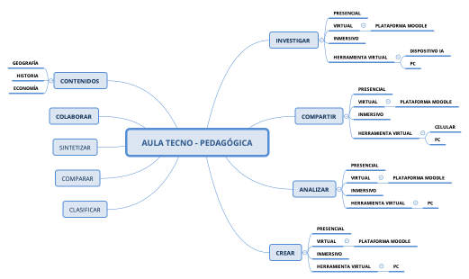 AULA TECNO - PEDAGÓGICA