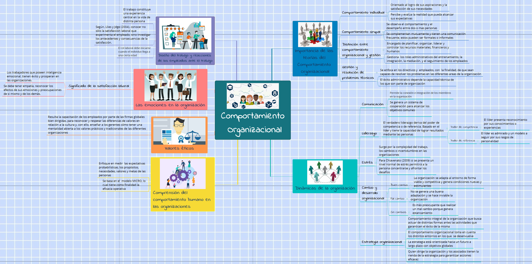 Comportamiento Organizacional
