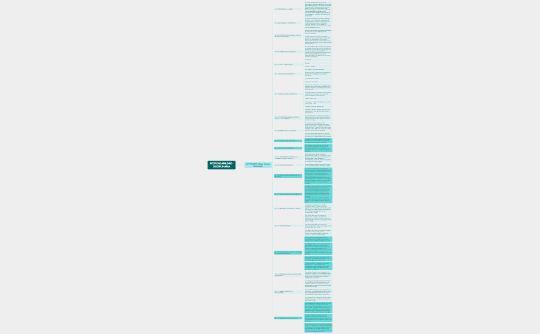 RESPONSABILIDAD DISCIPLINARIA