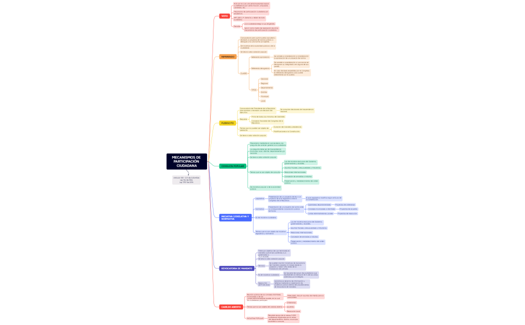 MECANISMOS DE PARTICIPACIÓN CIUDADANA