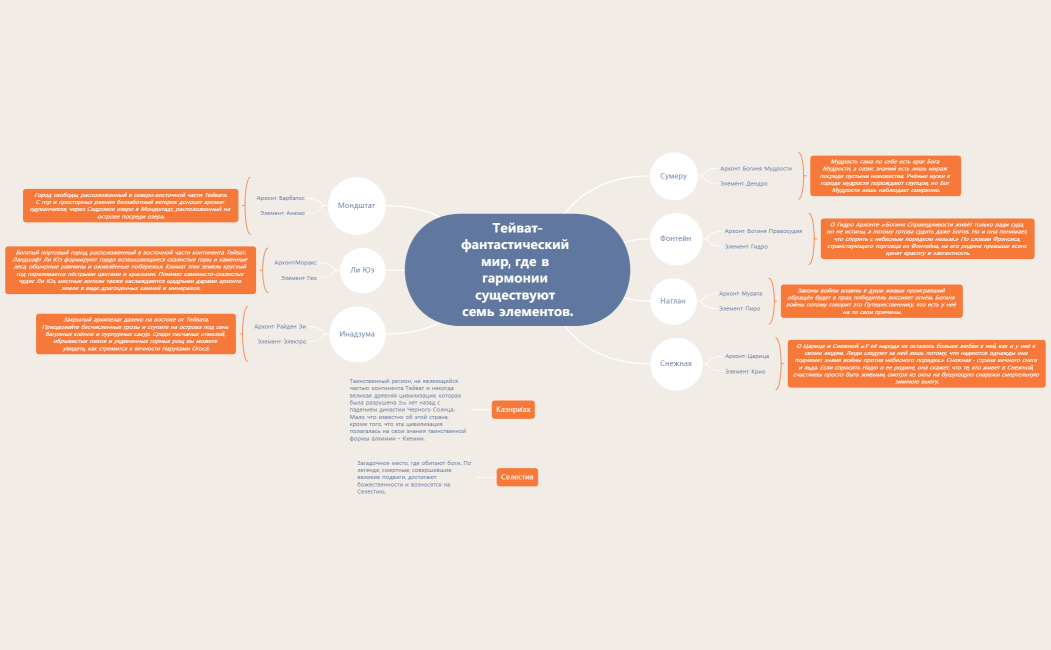 Тема: Genshin Impact. Тейват