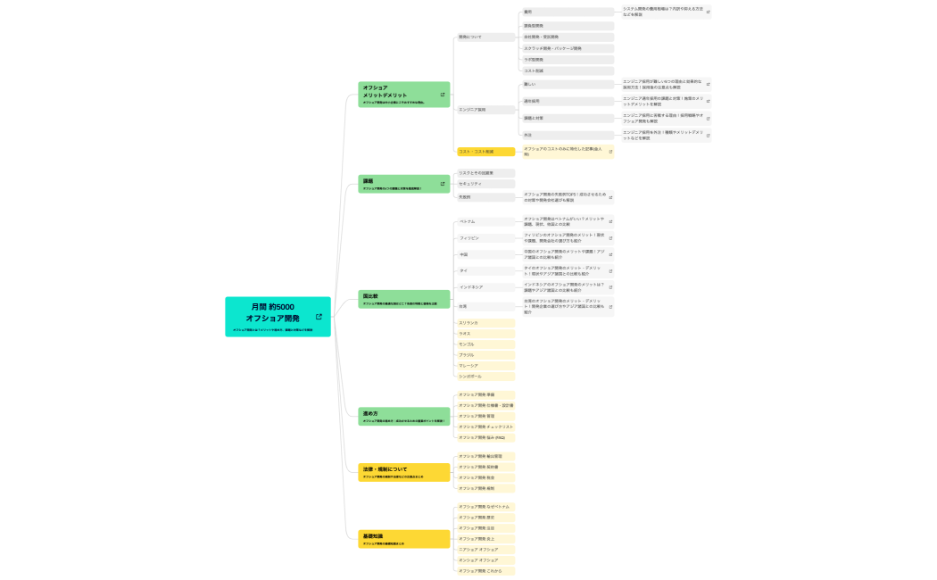 ダット_オフショア開発
