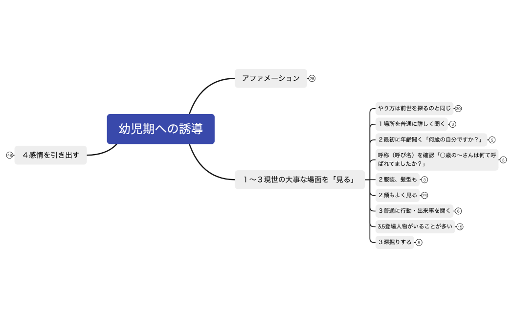 6-1幼児期への誘導