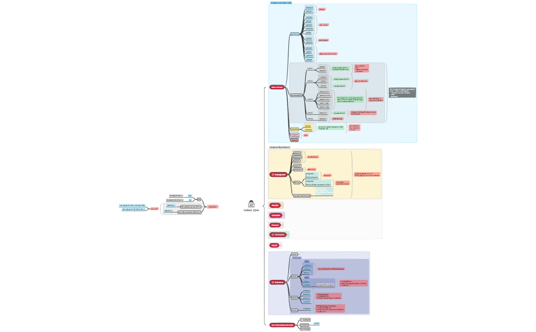 How to Take Note Efficiency
