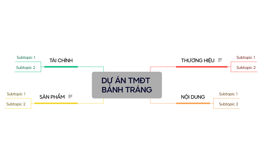 DỰ ÁN TMĐT BÁNH TRÁNG