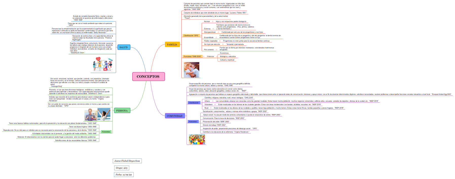Conceptos_Joana_Chabeli_Reyes_Sosa_403